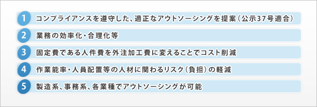 サービスの特長とメリット    1. コンプライアンスを遵守した、適正なアウトソーシングを提案（公示37号適合）   2. 業務の効率化・合理化等   3. 固定費である人件費を外注加工費に変えることでコスト削減   4. 作業能率・人員配置等の人材に関わるリスク（負担）の軽減  5. 製造系、事務系、各業種でアウトソーシングが可能